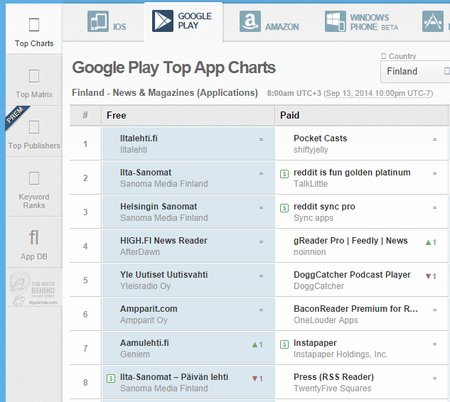 App Annie ruutukaappaus 2014-09-14
