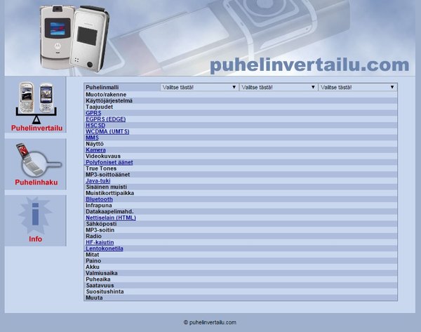 Puhelinvertailu vuodelta 2005