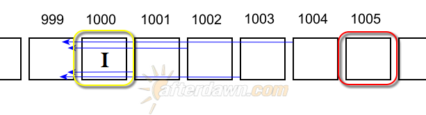 H.264 chapter point diagram - AfterDawn.com