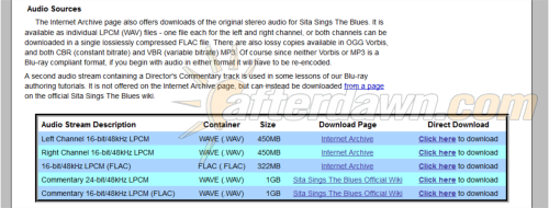 download links table - AfterDawn.com