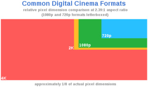 4K resolutie heet nu Ultra High-Definition