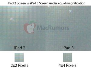 iPad 3 has a 2048 x 1536 Retina Display