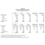 Apple reports quarterly earnings and shockingly guides down Apple reports quarterly earnings and shockingly guides down