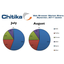 IE loses market share into August, Chrome flat IE loses market share into August, Chrome flat