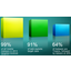 Cisco: Java exploits behind 90 percent of security attacks Cisco: Java exploits behind 90 percent of security attacks