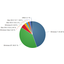 Windows 8 now at 2.26 percent OS market share Windows 8 now at 2.26 percent OS market share
