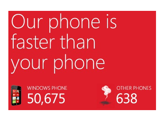 Windows Phone -kampanja "savusti" 50 000 kilpailijaa
