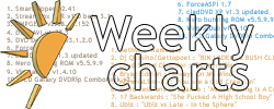 Last week's charts