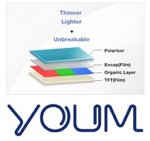 Samsungin taipuvat n�yt�t ovat YOUMeja