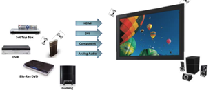 Uusi langaton HDMI kuluttajille